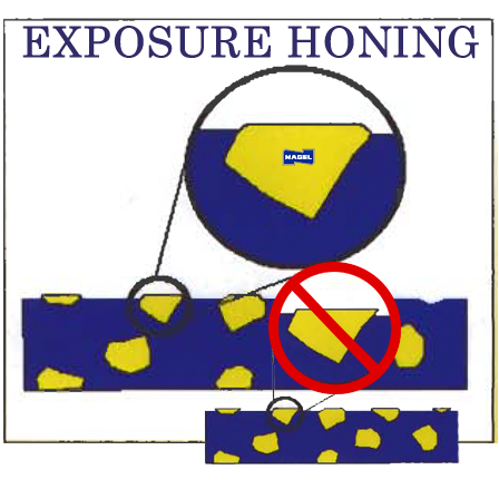 exposure honing nagel usa