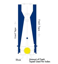 used tape vs. fresh tape nagel usa